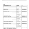 Fiche de données de sécurité - Ciment (modèle sectoriel)