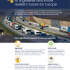Concrete roads contribute to a greener Europe