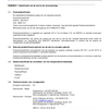 Veiligheidinformatieblad - Clinker (Sectoraal sjabloon)