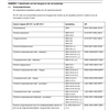 Veiligheidinformatieblad - Cement (Sectoraal sjabloon)