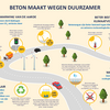 infographic: beton maakt wegen duurzamer